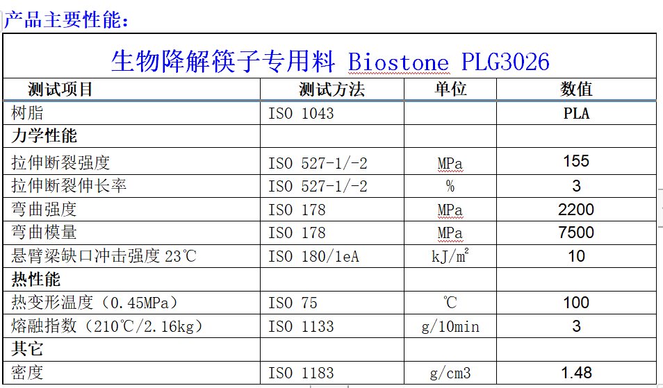 Biostone-PLG3026 性能表.png