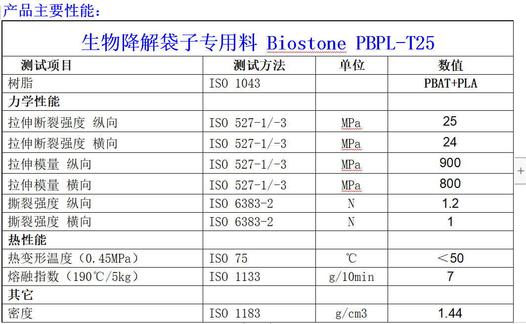 Biostone PBPL-T25性能表.png